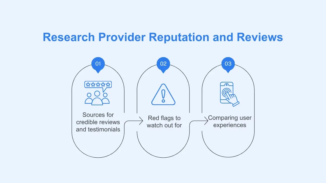 Research Provider Reputation and Reviews