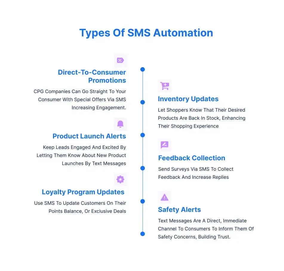 types of sms automation