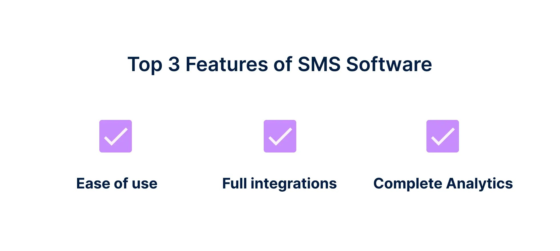 3 features of sms software: ease of use, integrations and analytics