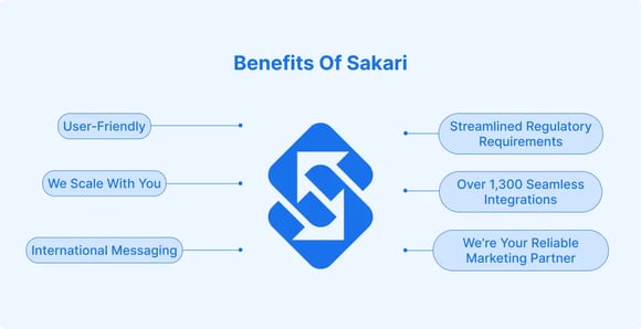 benefits of sakari for text message marketing for small businesses