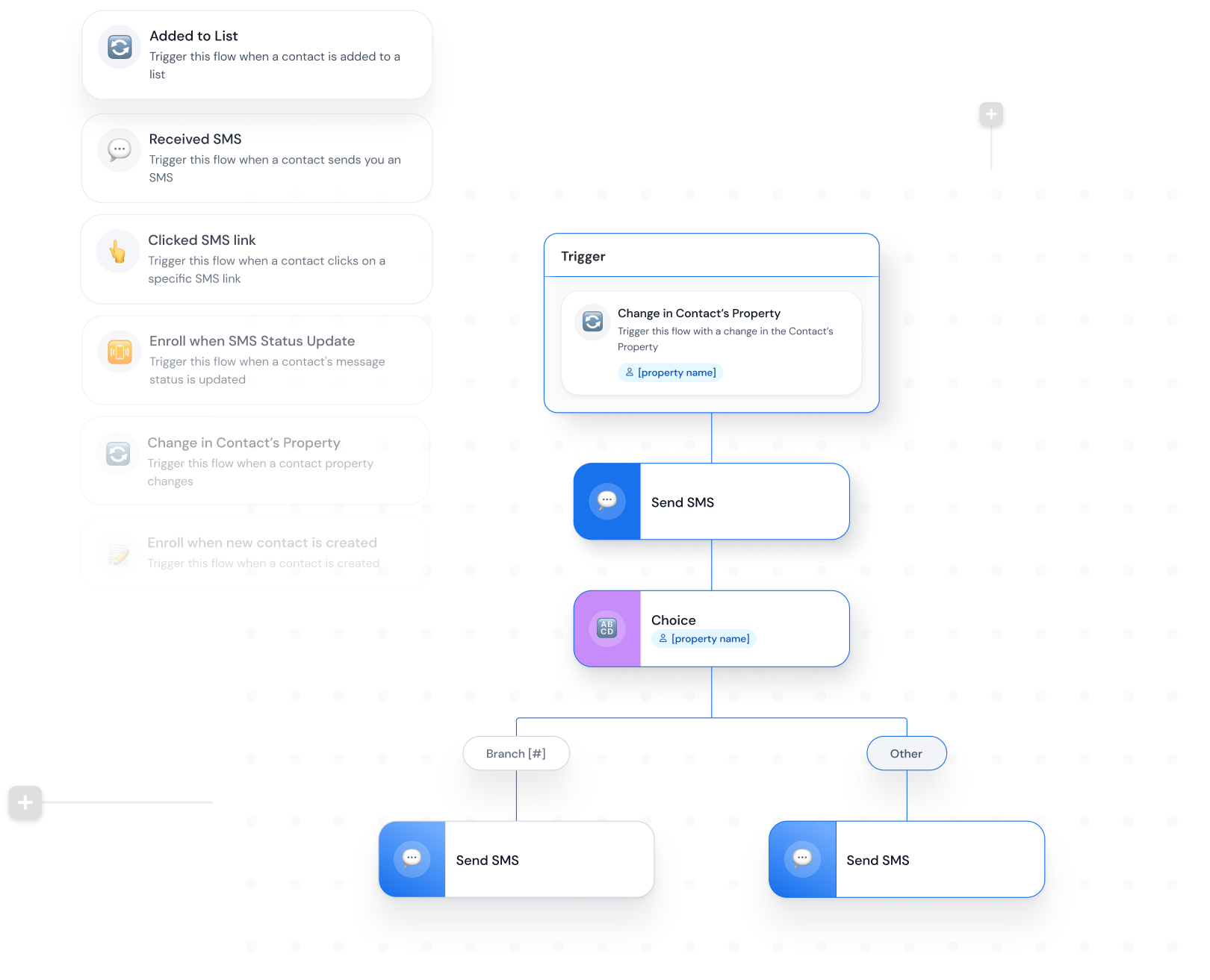 Workflows