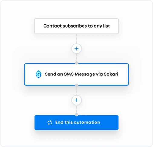 Why You Should Consider SMS Automation for Your Marketing Strategy