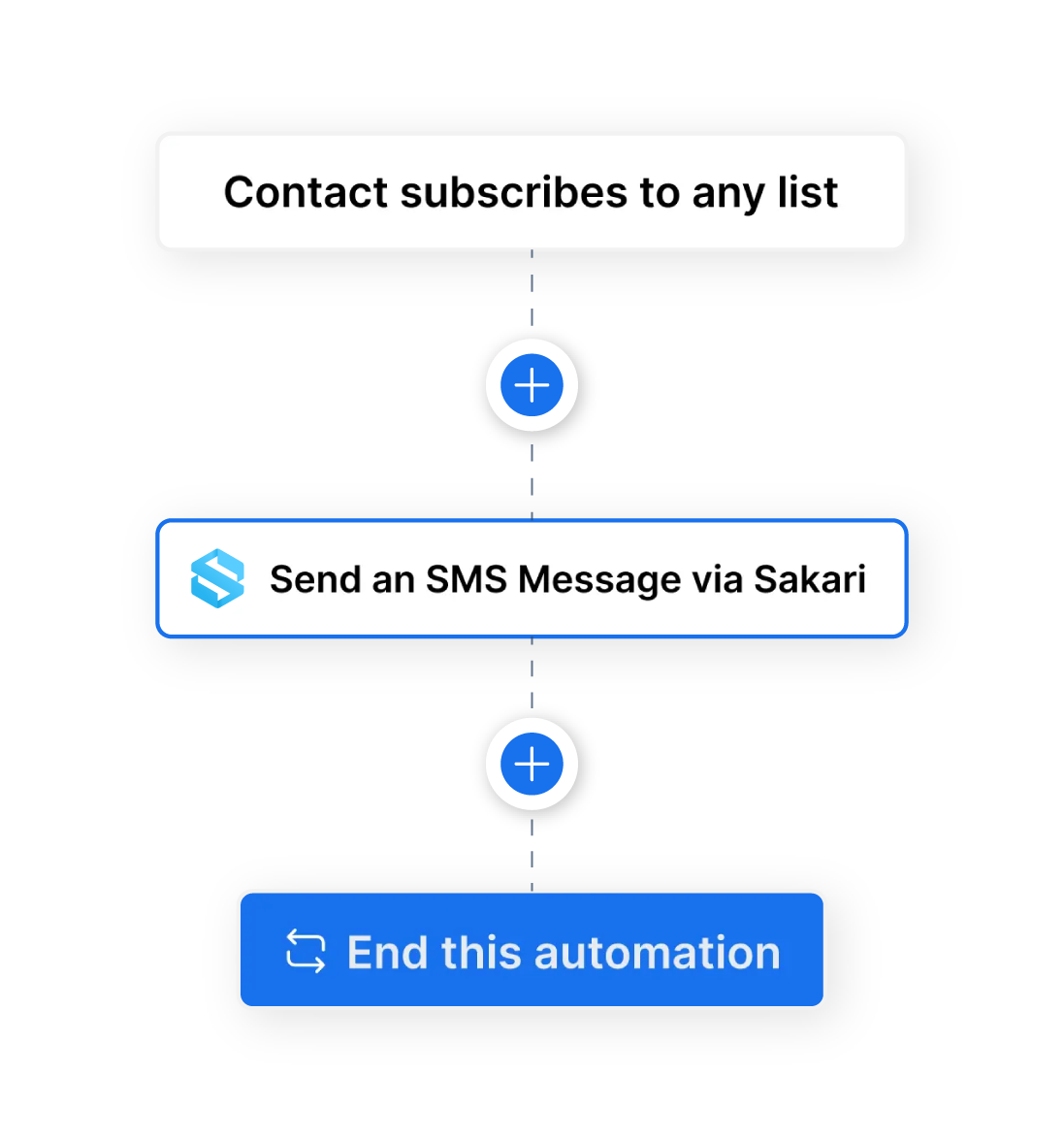 Integrations_Active Campaign 02