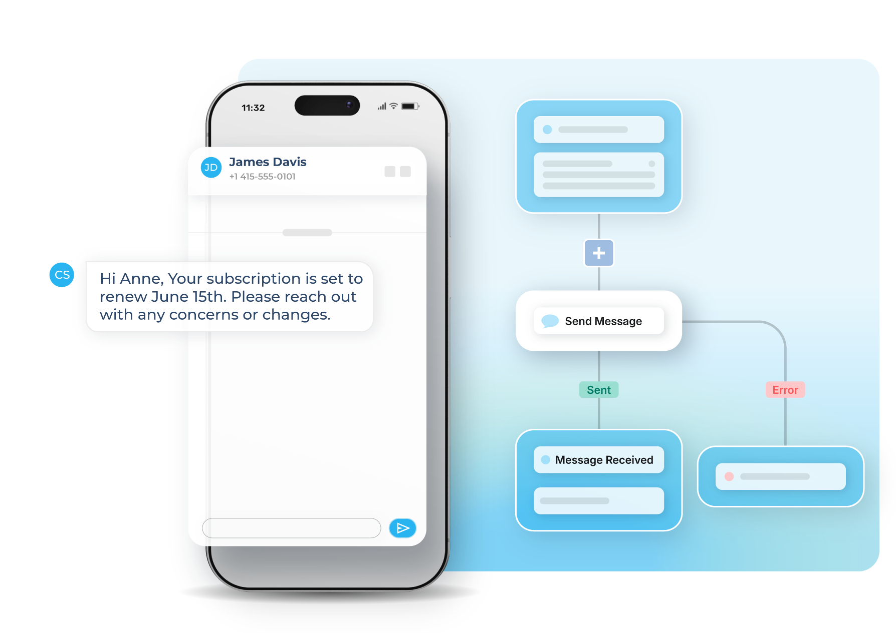 sakari-sms-customer-support-workflows
