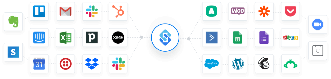 sakari-integration-options