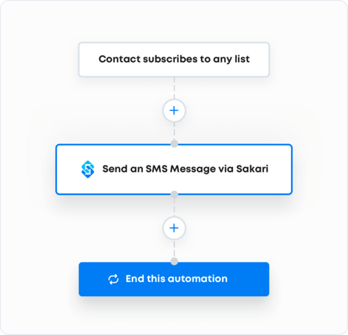 ActiveCampaign-SMS-workflow