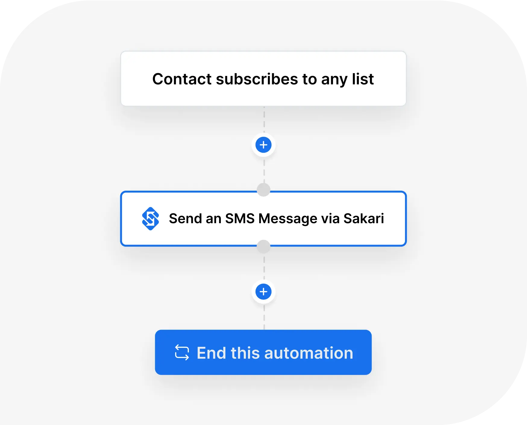 build-sms-automations