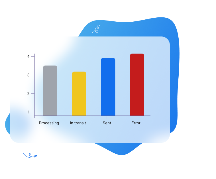 Graphic that shows performance metrics for SMS Marketing