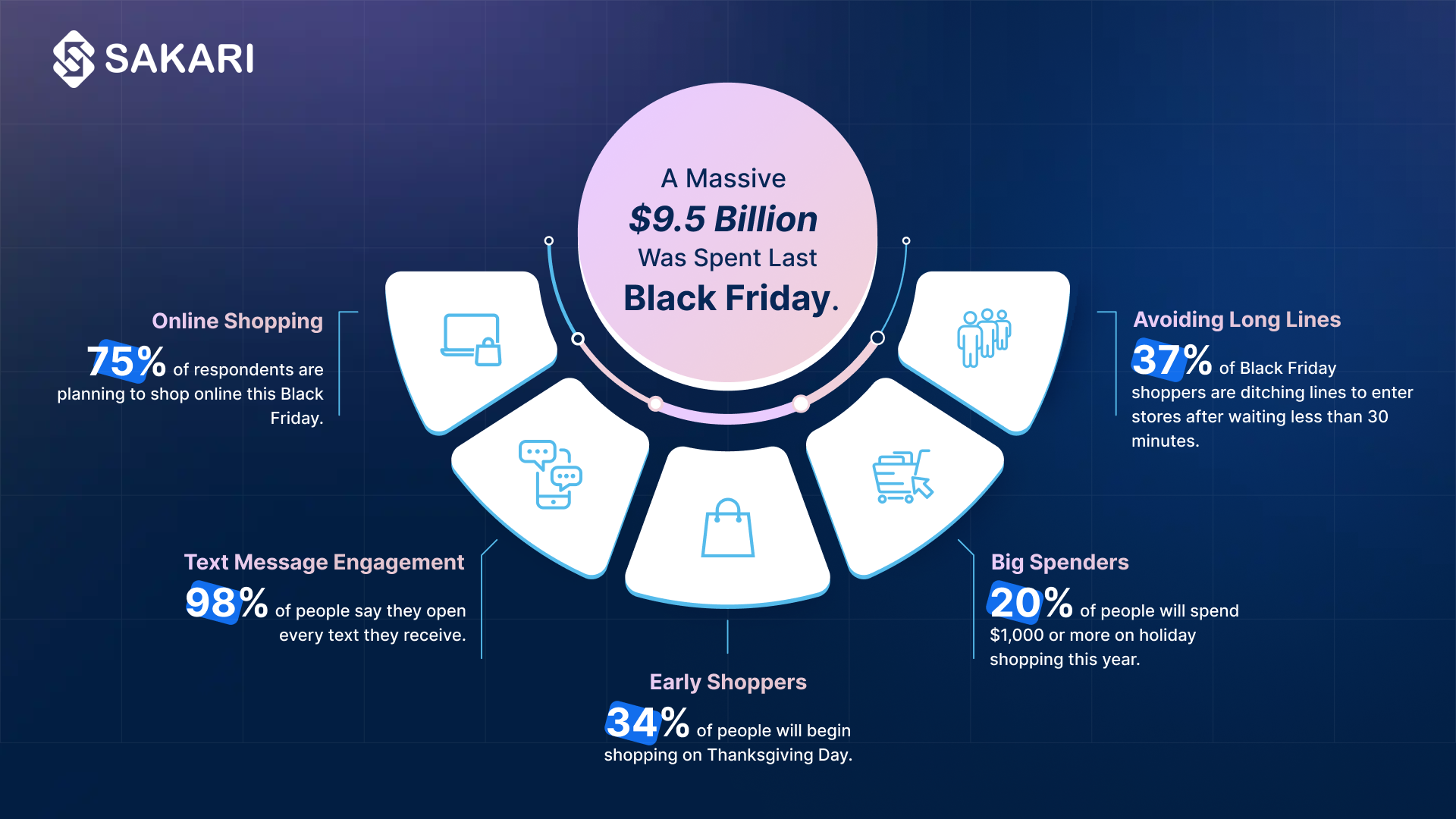 black friday text messaging trends