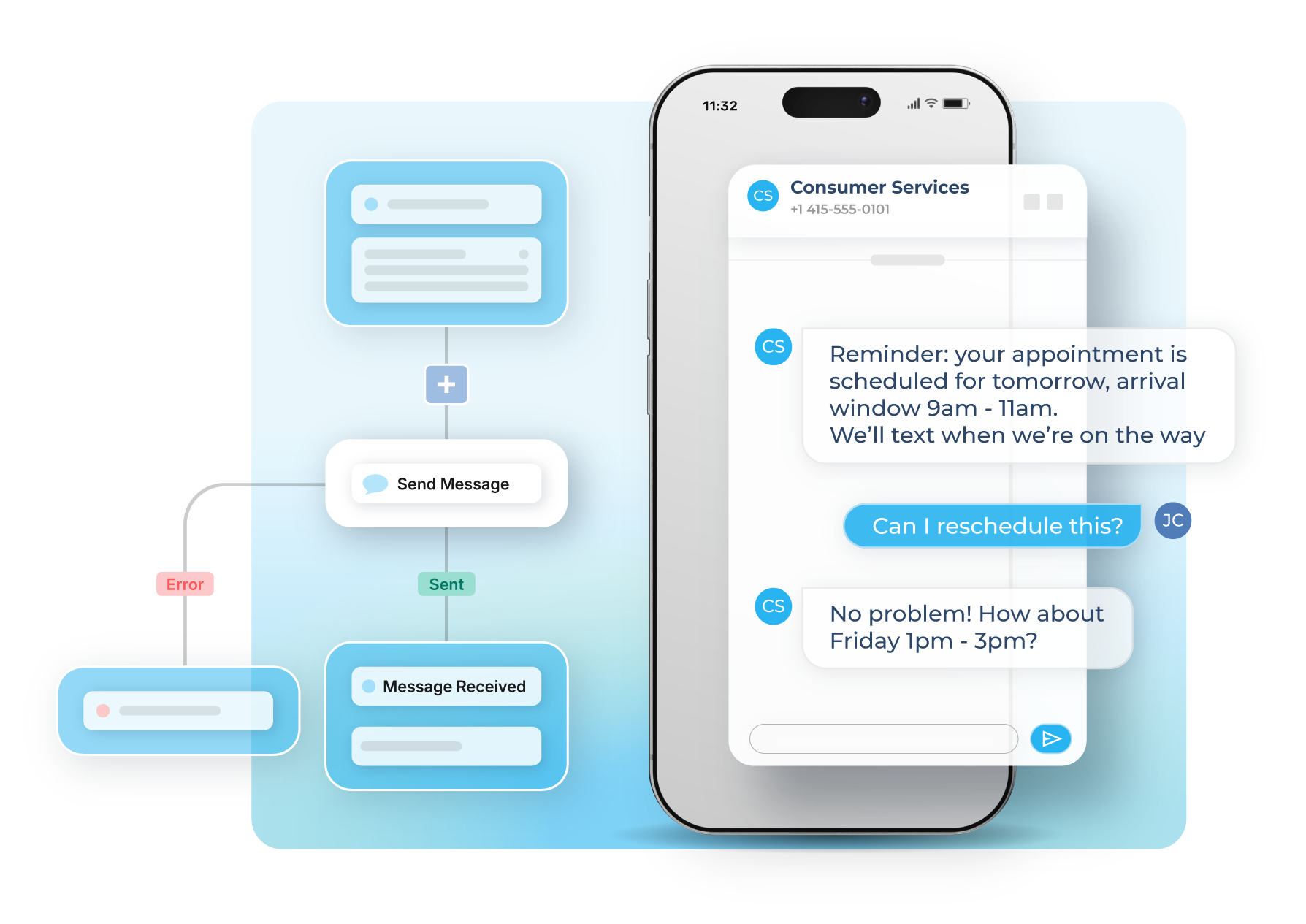 sakari-field-services-workflow-automation-sms