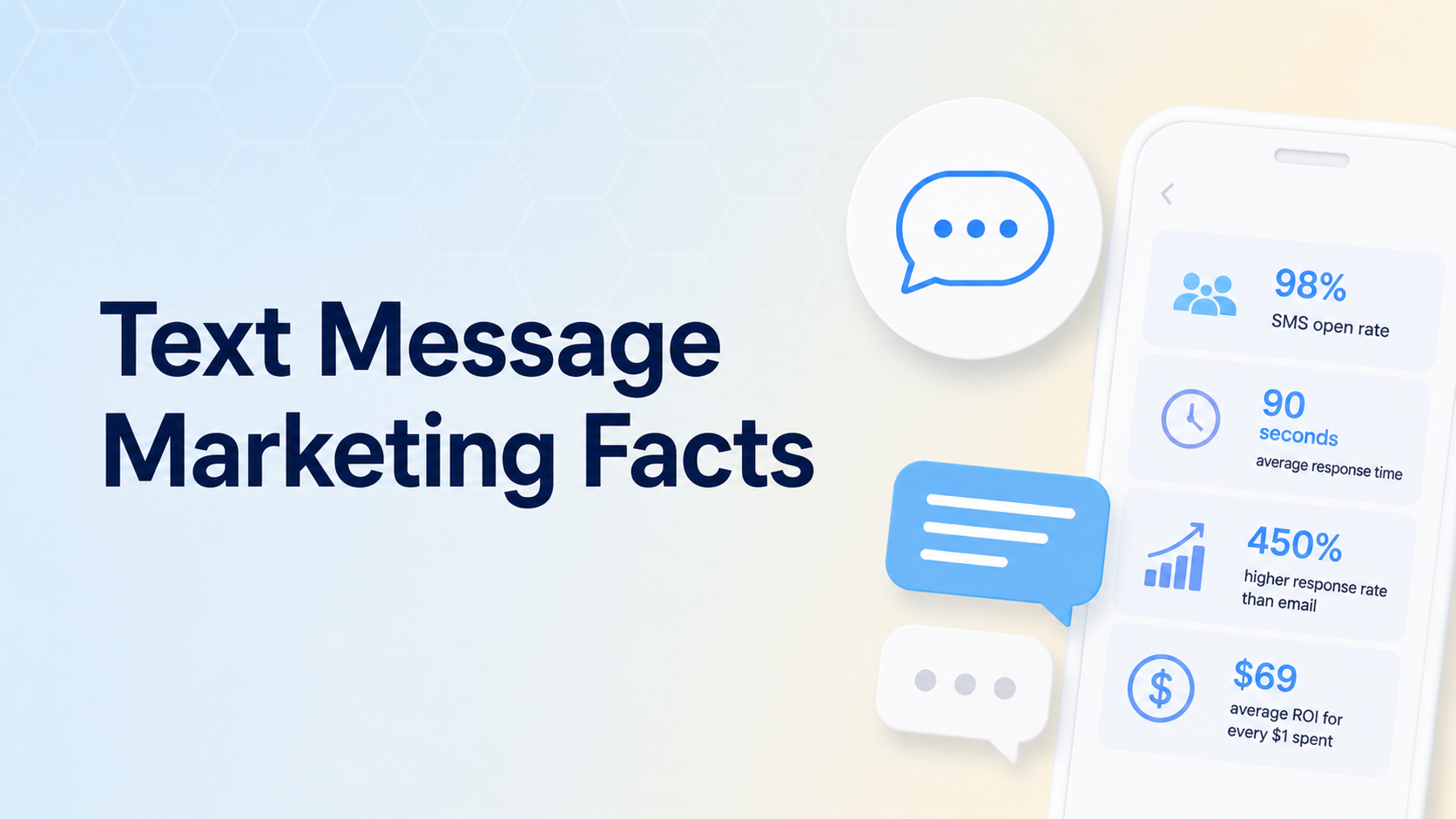 text message marketing facts